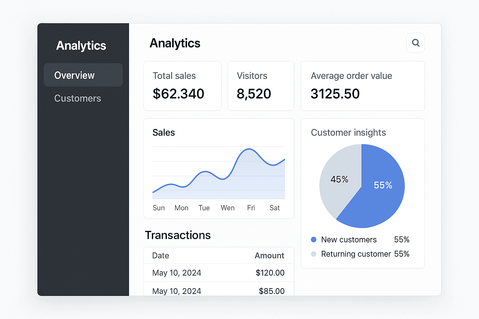 Shppys Analytics Dashboard